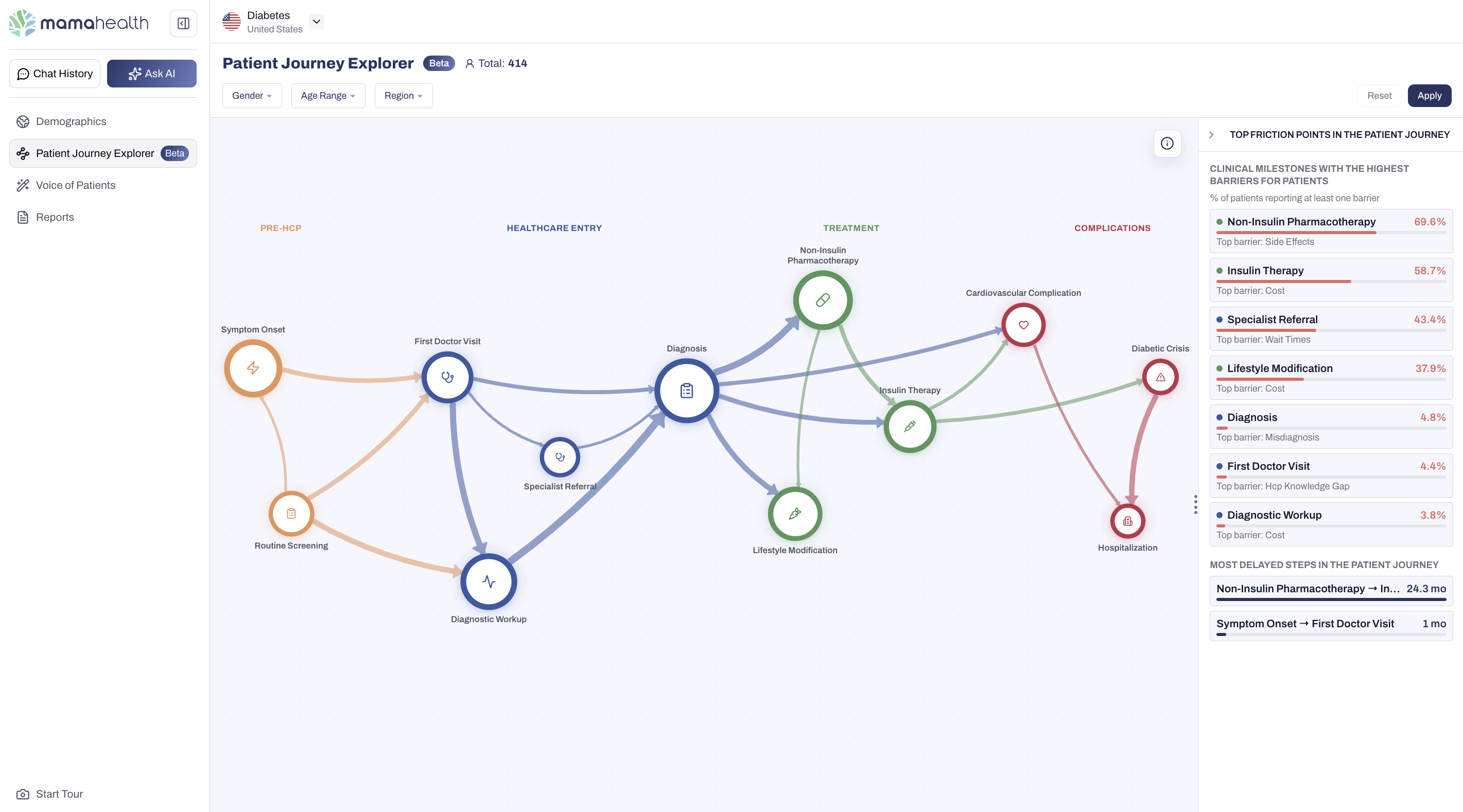 mama health Patient Journey Explorer showing a patient's diagnosis, treatment, and switching pathway
