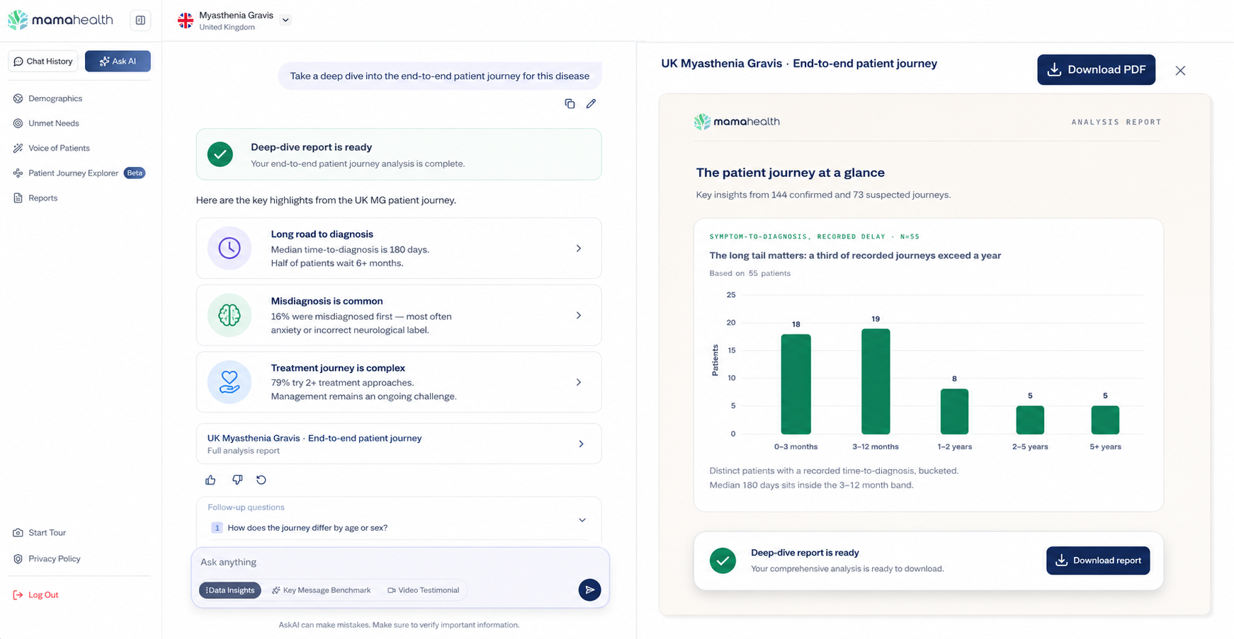 mama health Ask AI generating a deep-dive patient journey analysis report