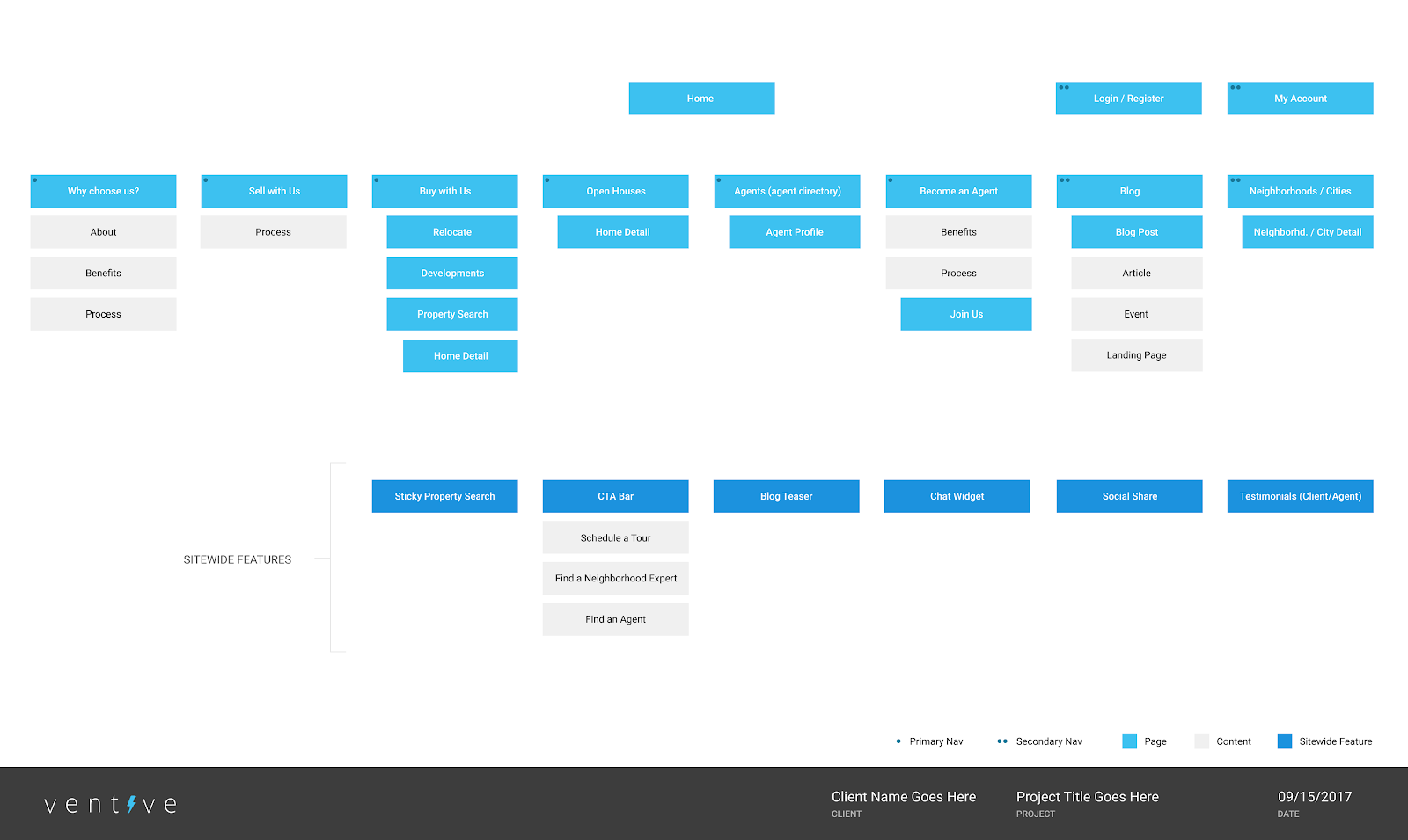 wireframing shows the rough outline of a website