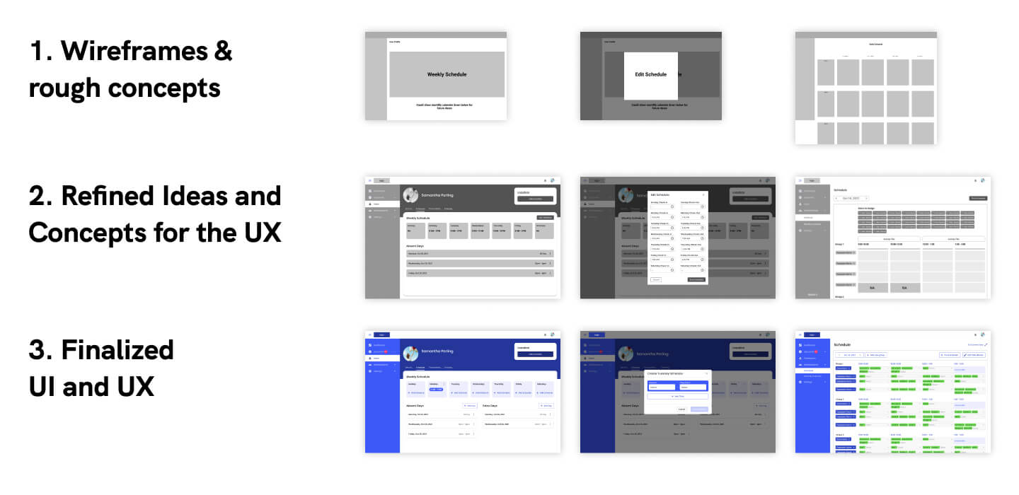 ux designer lays out wireframe flows
