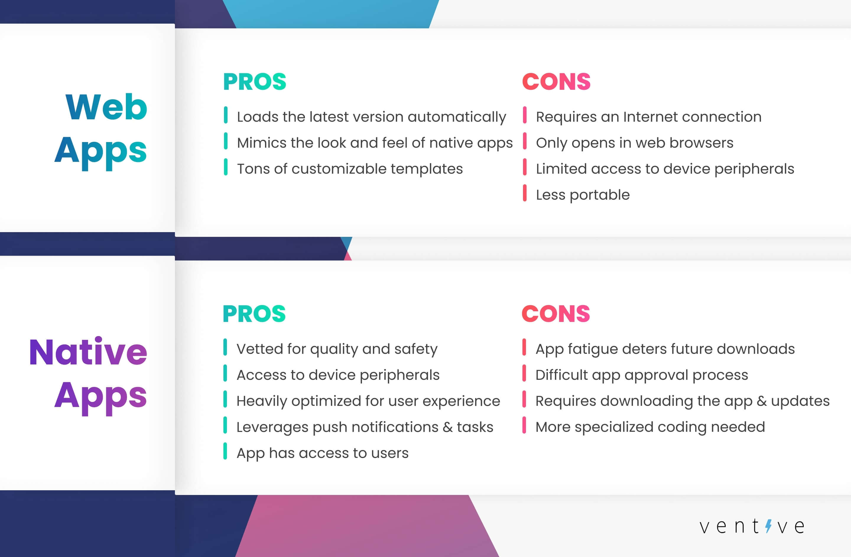 infograaphic for responsive vs native