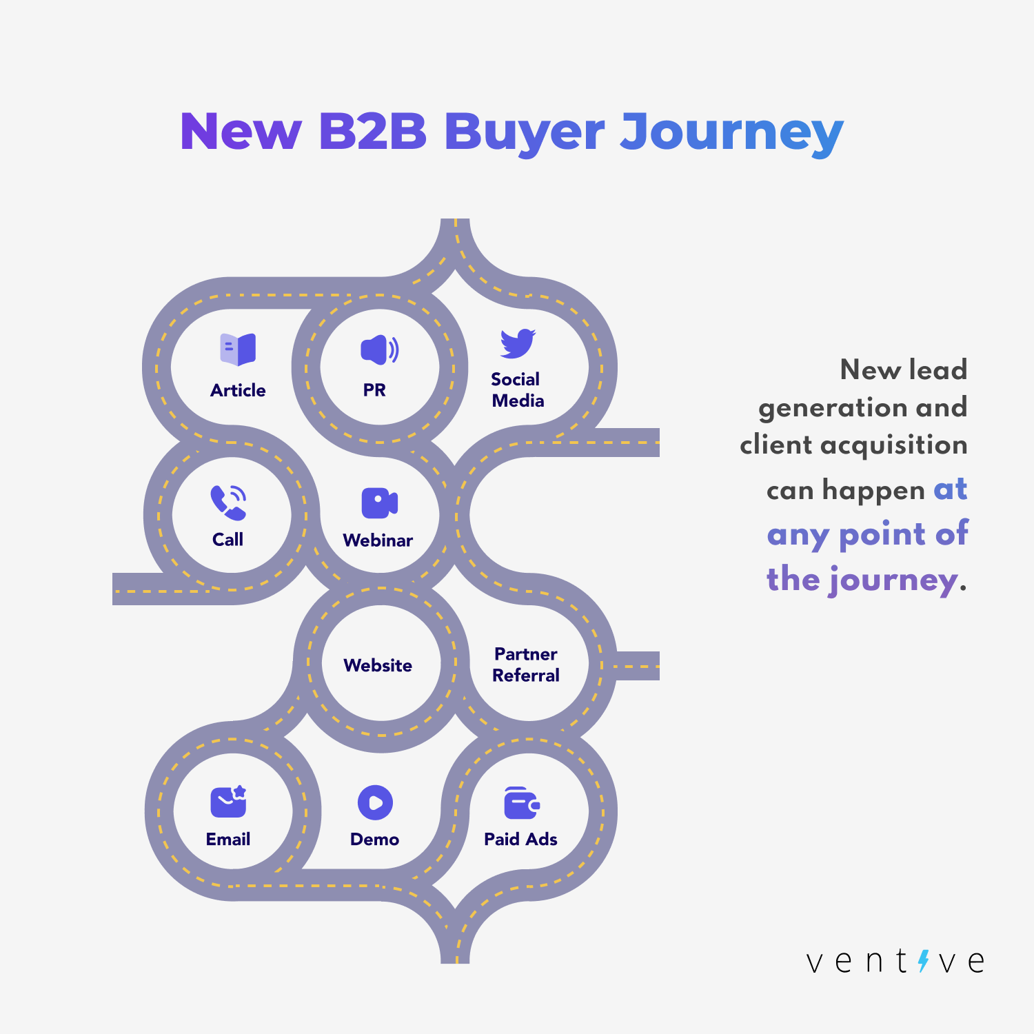 B2B buyer journey has evolved to incorporate every part of content, online and offline, that a company produces.