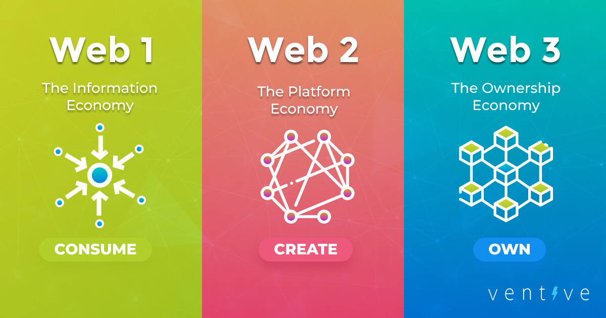 Web 1 is the information economy, web 2 is the platform economy and web 3 is the ownership economy.