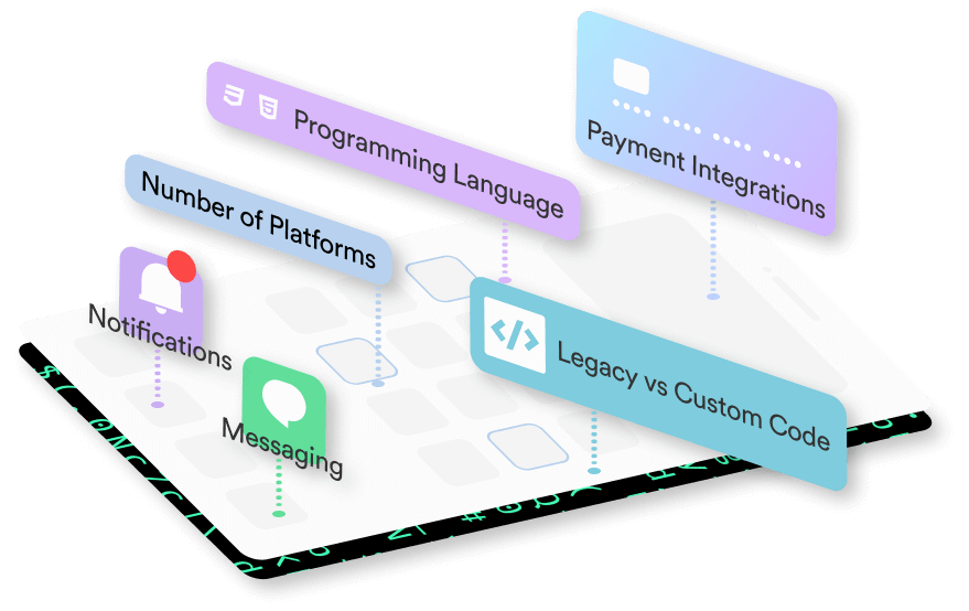 diagram of a phone, listing features such as payment integrations, programming language, and notifications.g