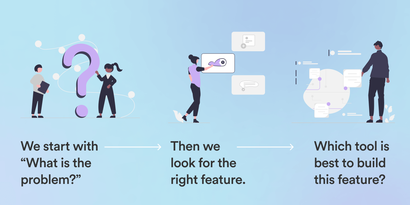 People pointing to a question mark and showing that software solutions start with a problem