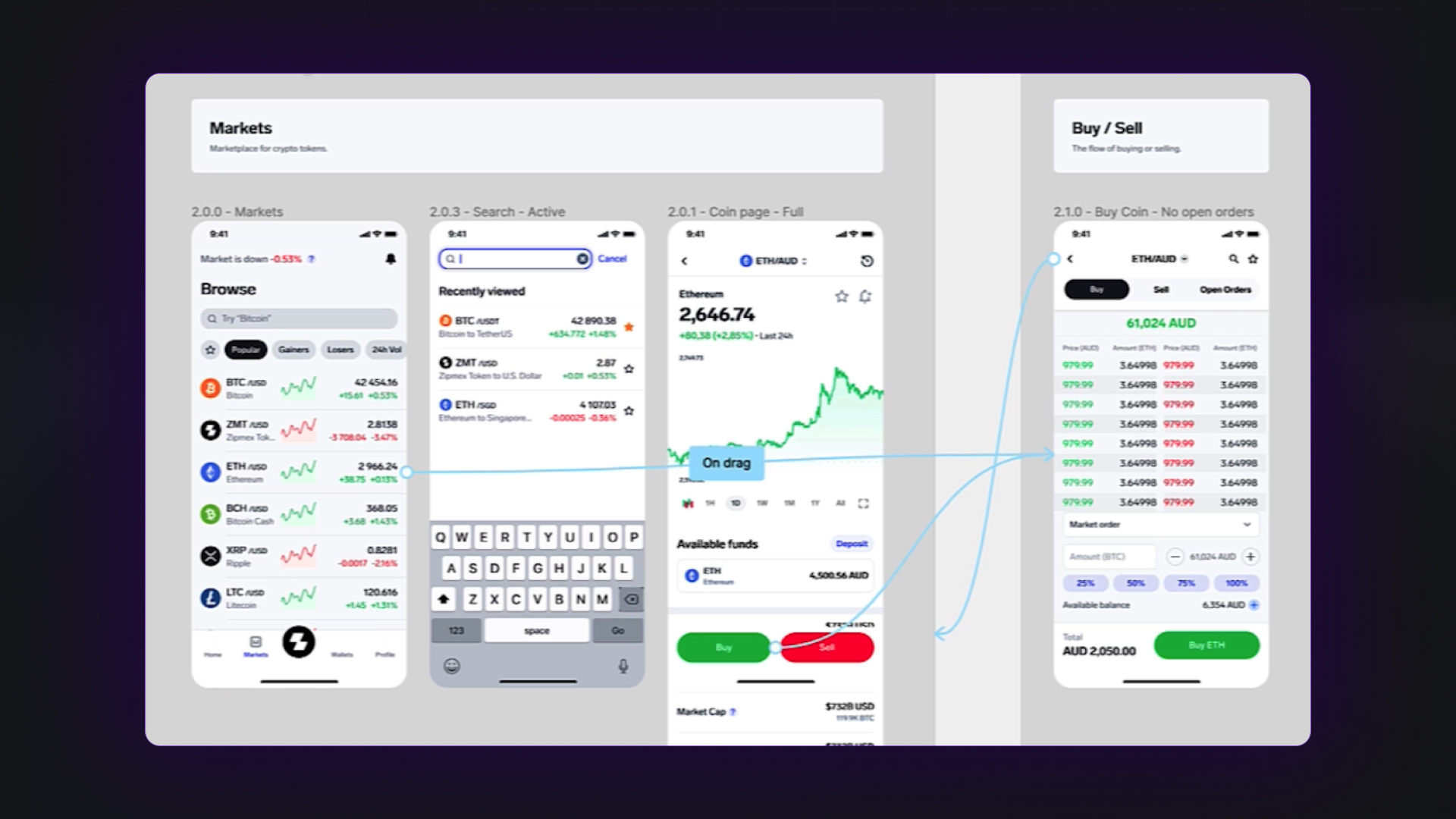 Prototypes with Figma Sections