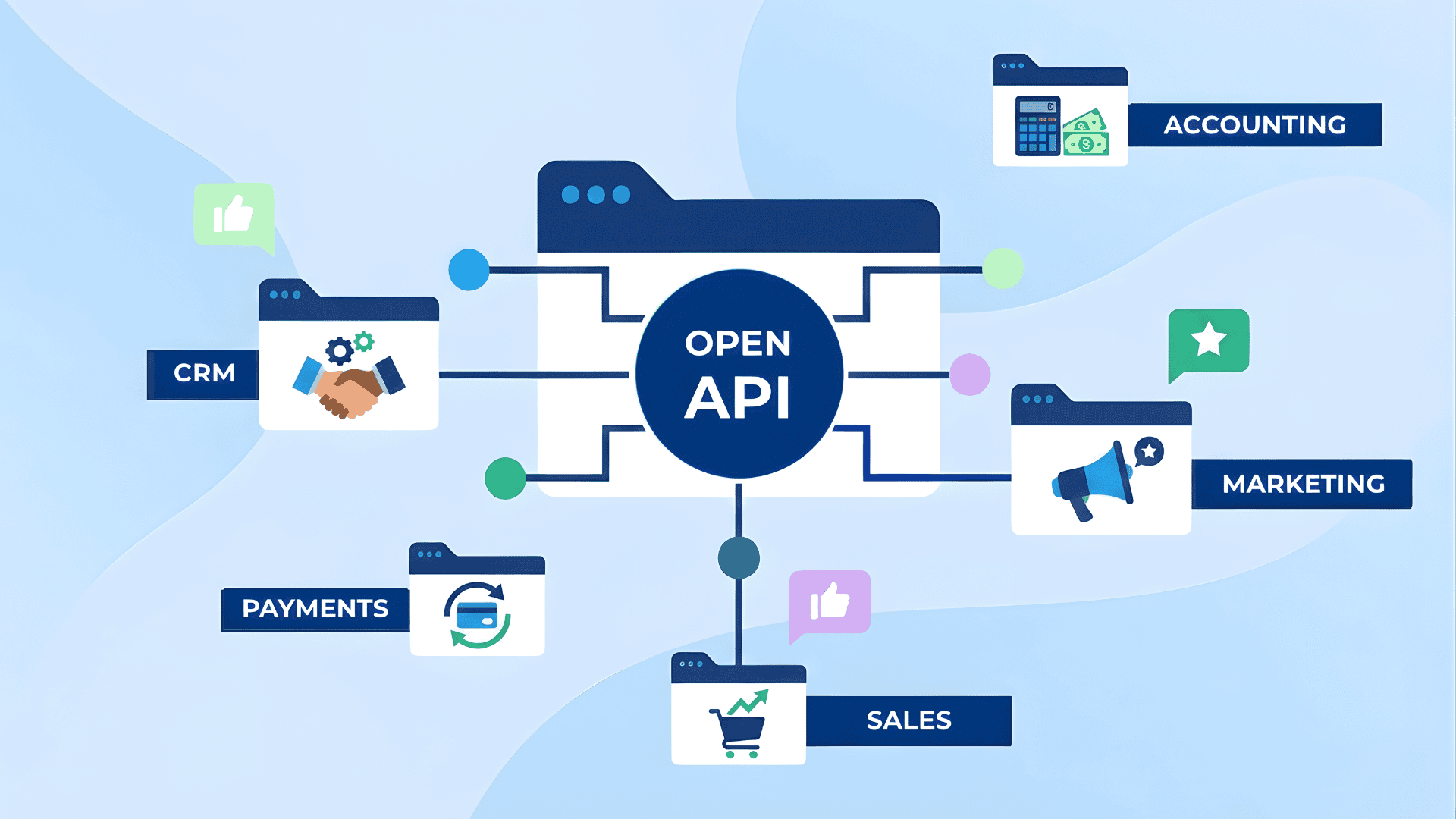 How open APIs future-proof your auction business