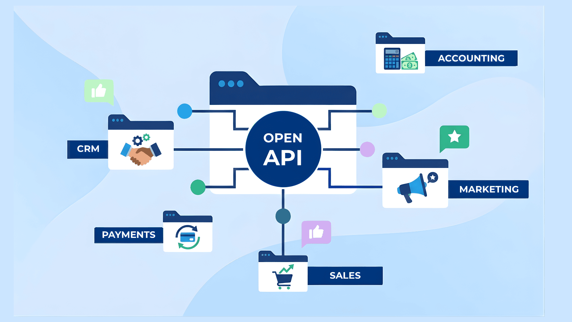 How open APIs future-proof your auction business