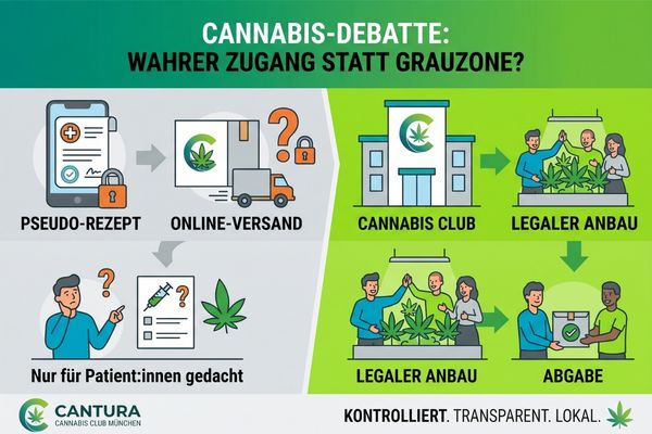 Linnemann will den Online-Versand von Medizinalcannabis stoppen – und stützt sich dabei auf eine Studie, die niemand kennt. Wir ordnen ein, was hinter der Forderung steckt und warum echte Cannabis Clubs die eigentliche Lösung wären.