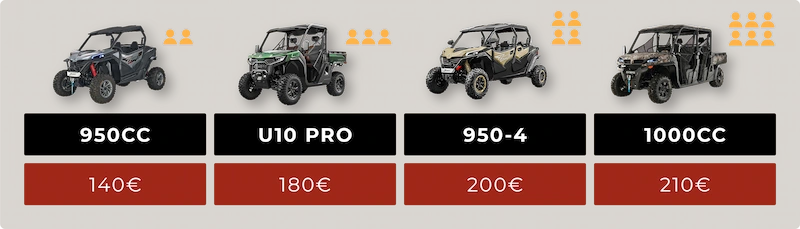 Classico Tour Prices, Istra Buggy