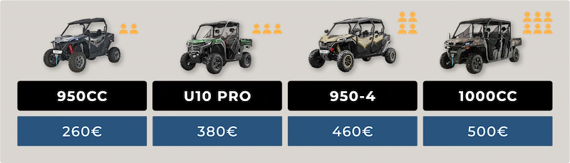 Terra Magica Tour Prices, Istra Buggy