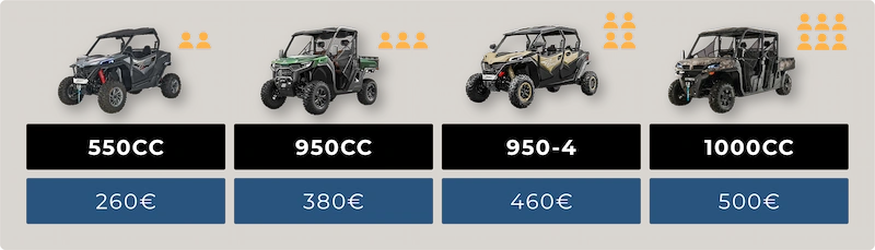 Terra Magica Tour Prices, Istra Buggy