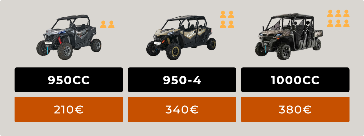 Coastal Explorer Tour Prices, Istra Buggy