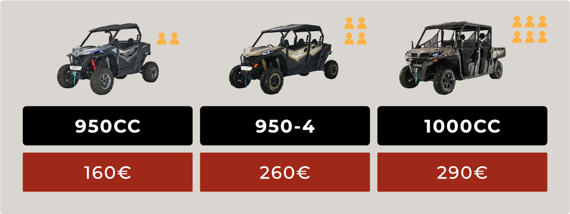 Classico Tour Prices, Istra Buggy