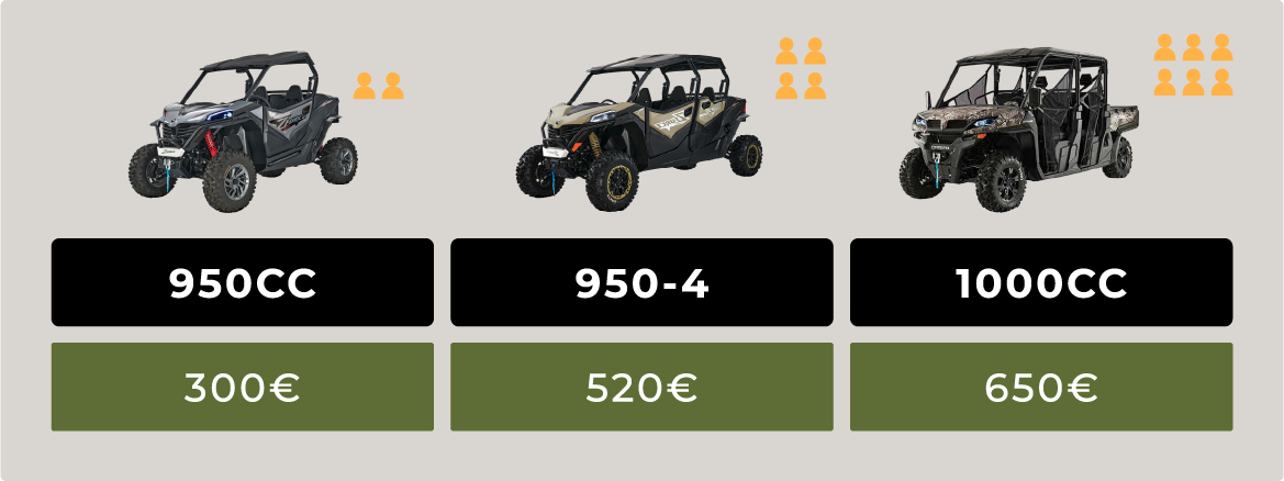 Lavender Tours Prices, Istra Buggy