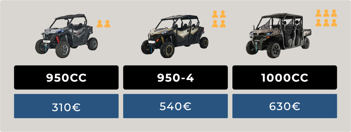 Terra Magica Tour Prices, Istra Buggy