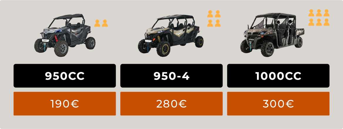 Coastal Explorer Tour Prices, Istra Buggy