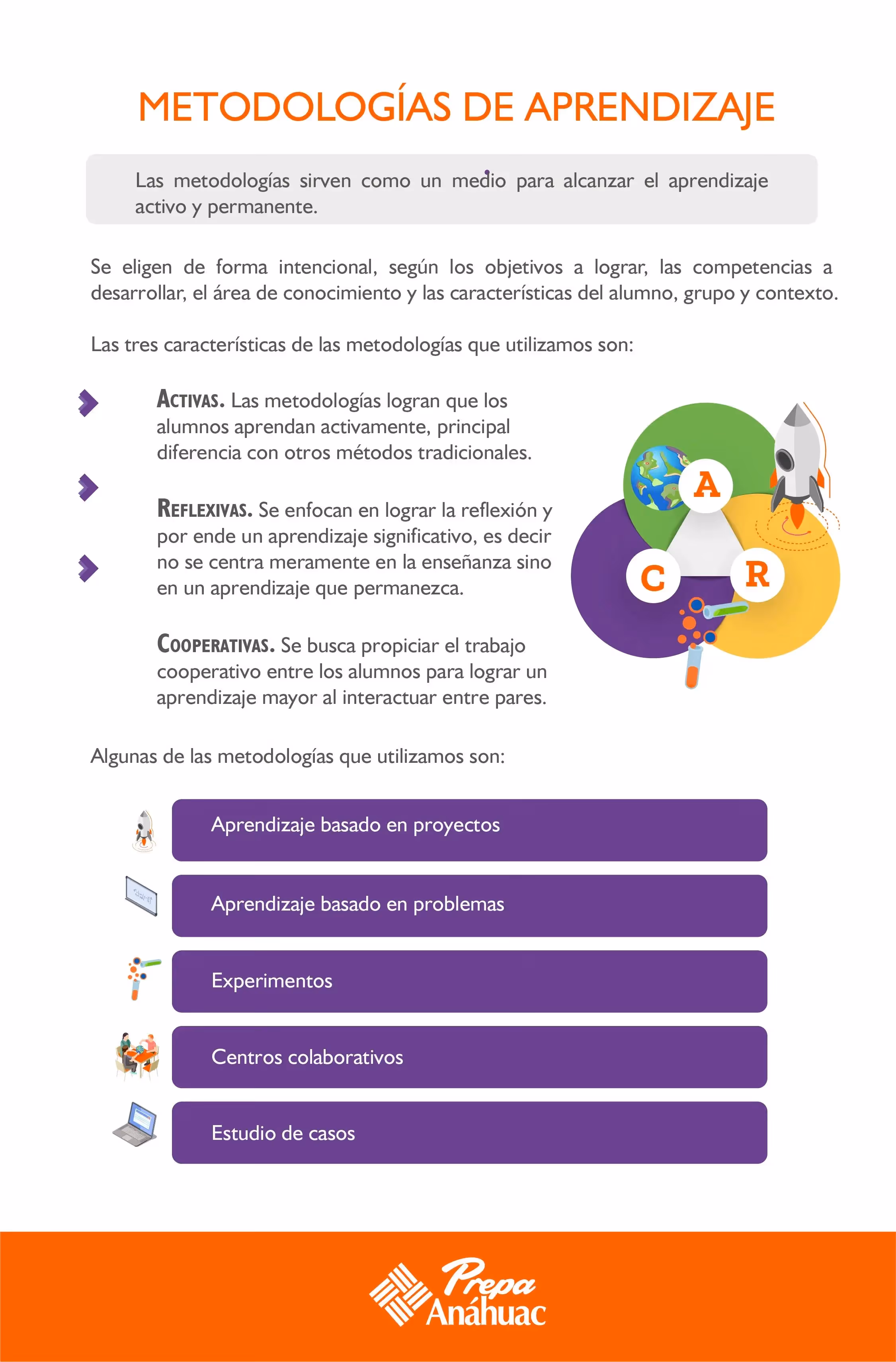 Infografia de metodologías de aprendizaje