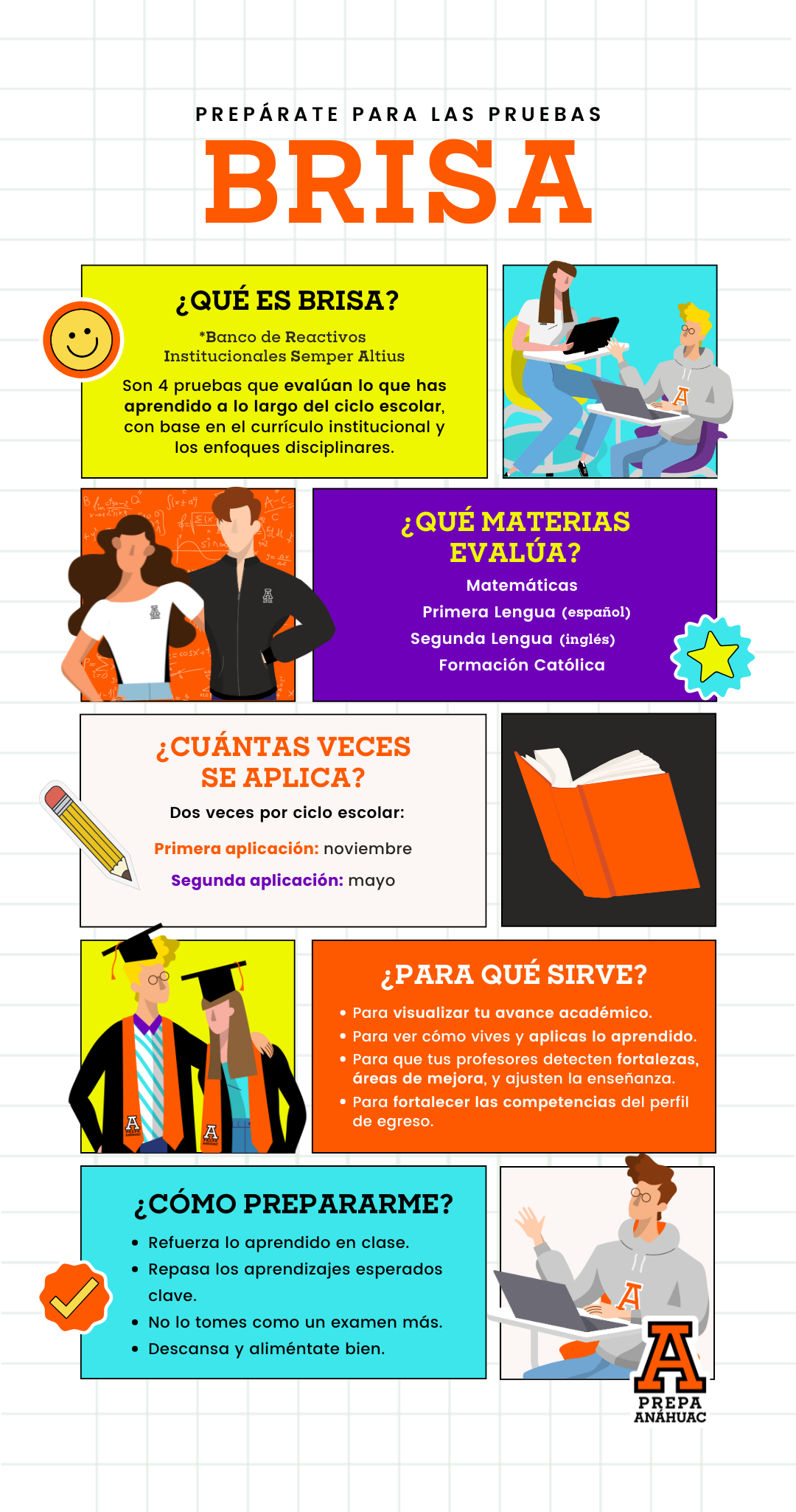 Infografía Pruebas Brisa Red Prepa Anáhuac