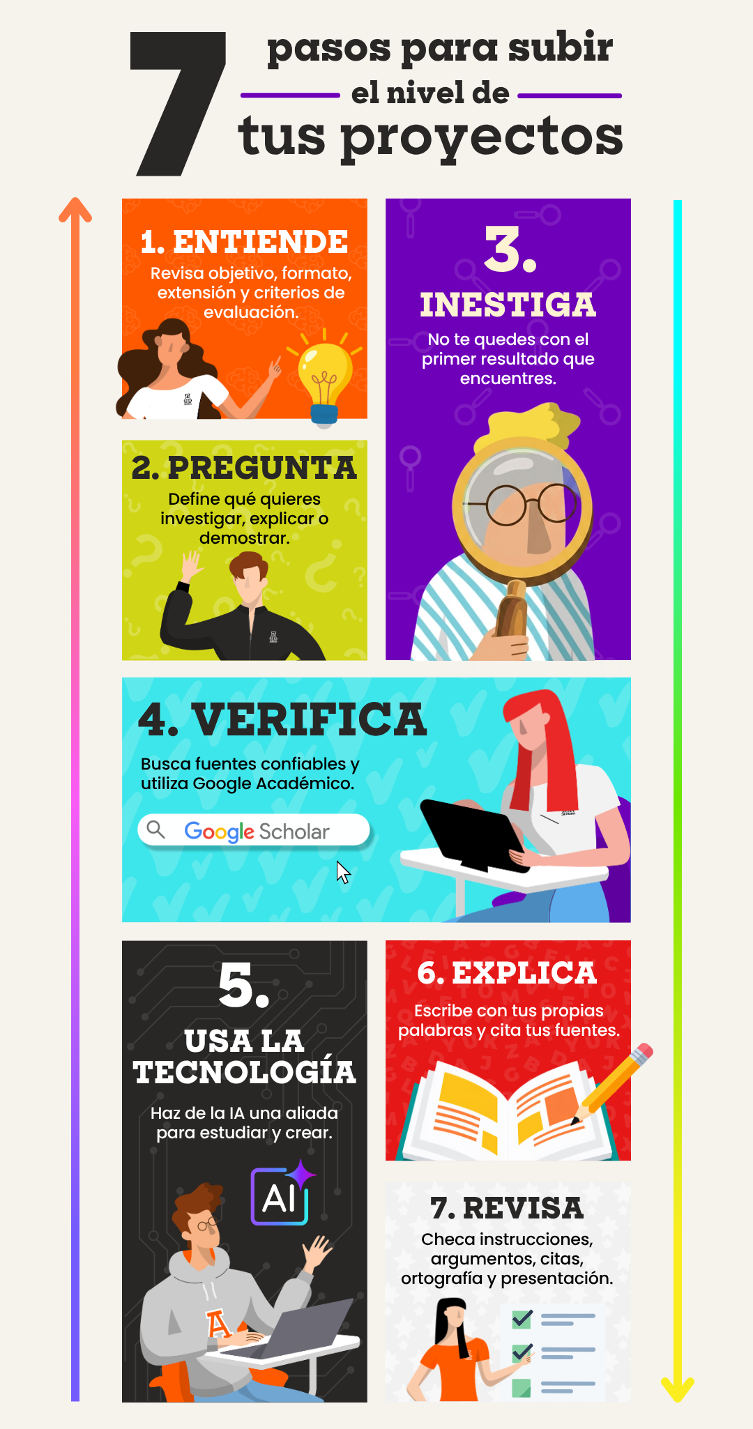 nfografía con 7 pasos para mejorar tareas y proyectos instrucciones, formular preguntas, investigar, verificar fuentes, usar tecnología, explicar y revisar. escolares: entender ins