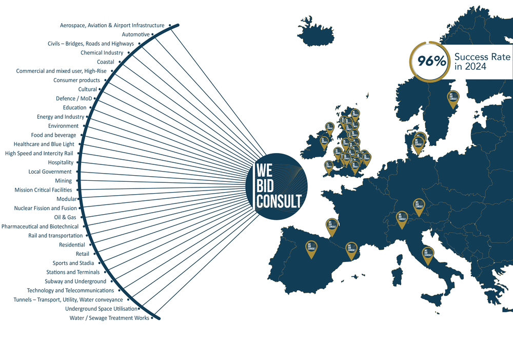 WeBid Consult Featured in The Telegraph