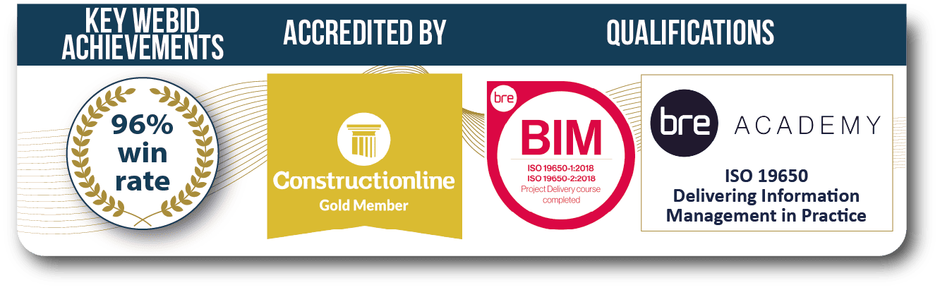 Achievements Graphic