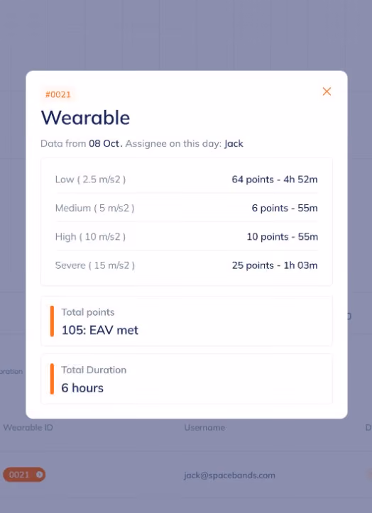havs points exposure on analytics dashboard