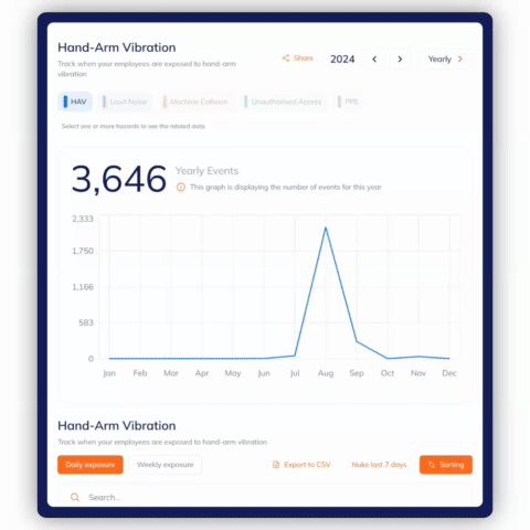 HAVS dashboard demo