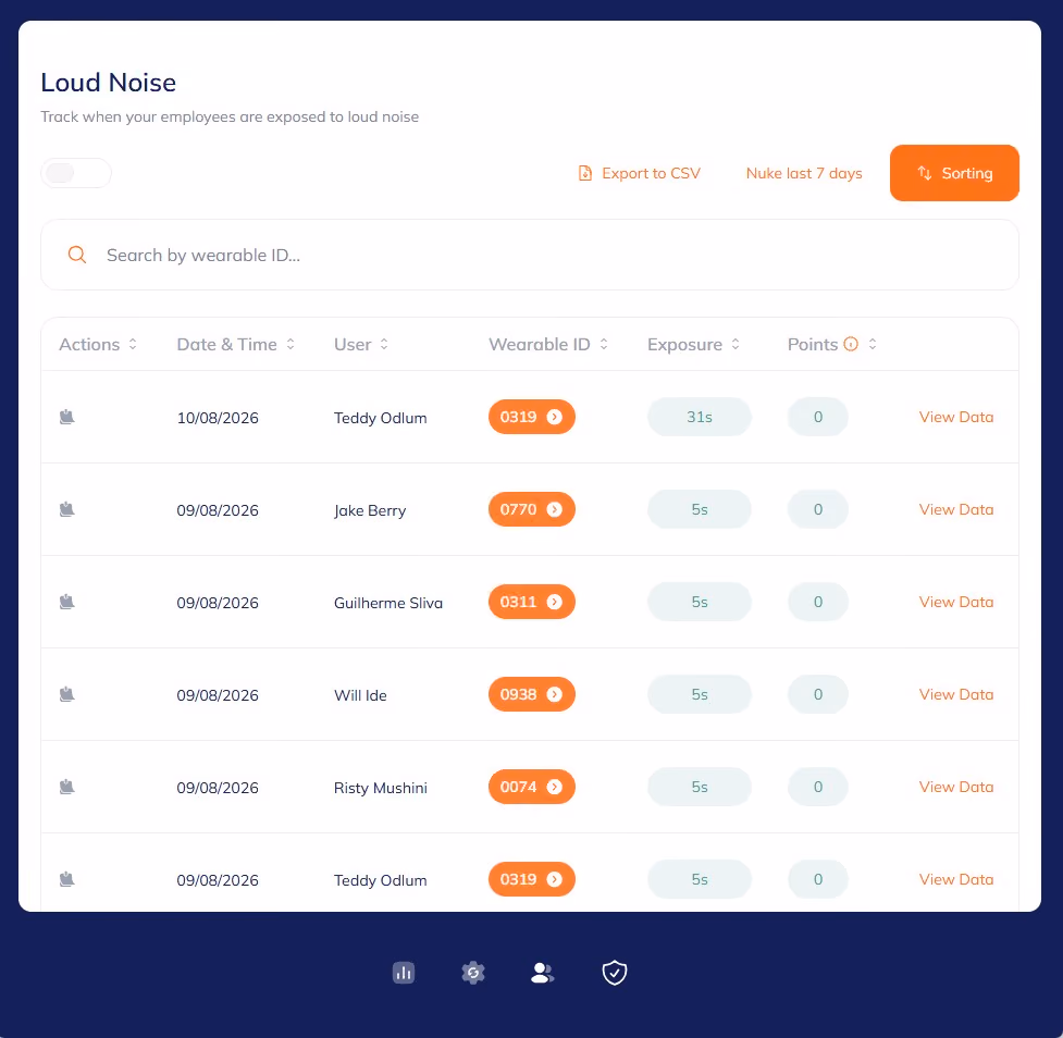 noise exposure levels by user