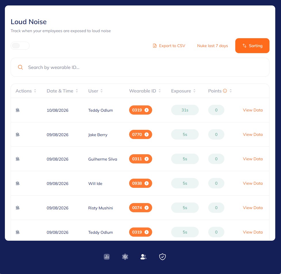 noise exposure levels by user