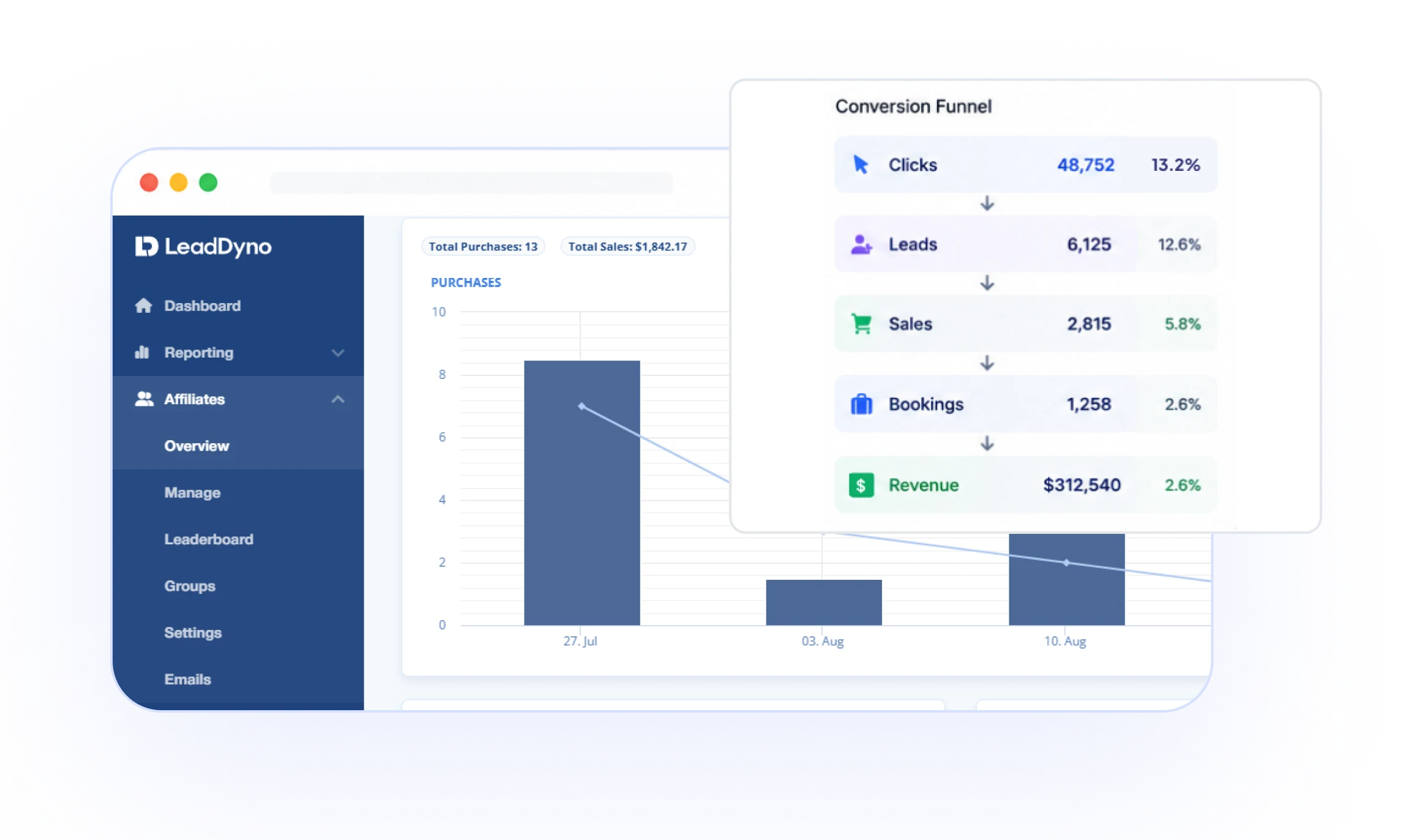 Affiliate dashboard with a conversion funnel showing clicks, leads, sales, bookings, and revenue