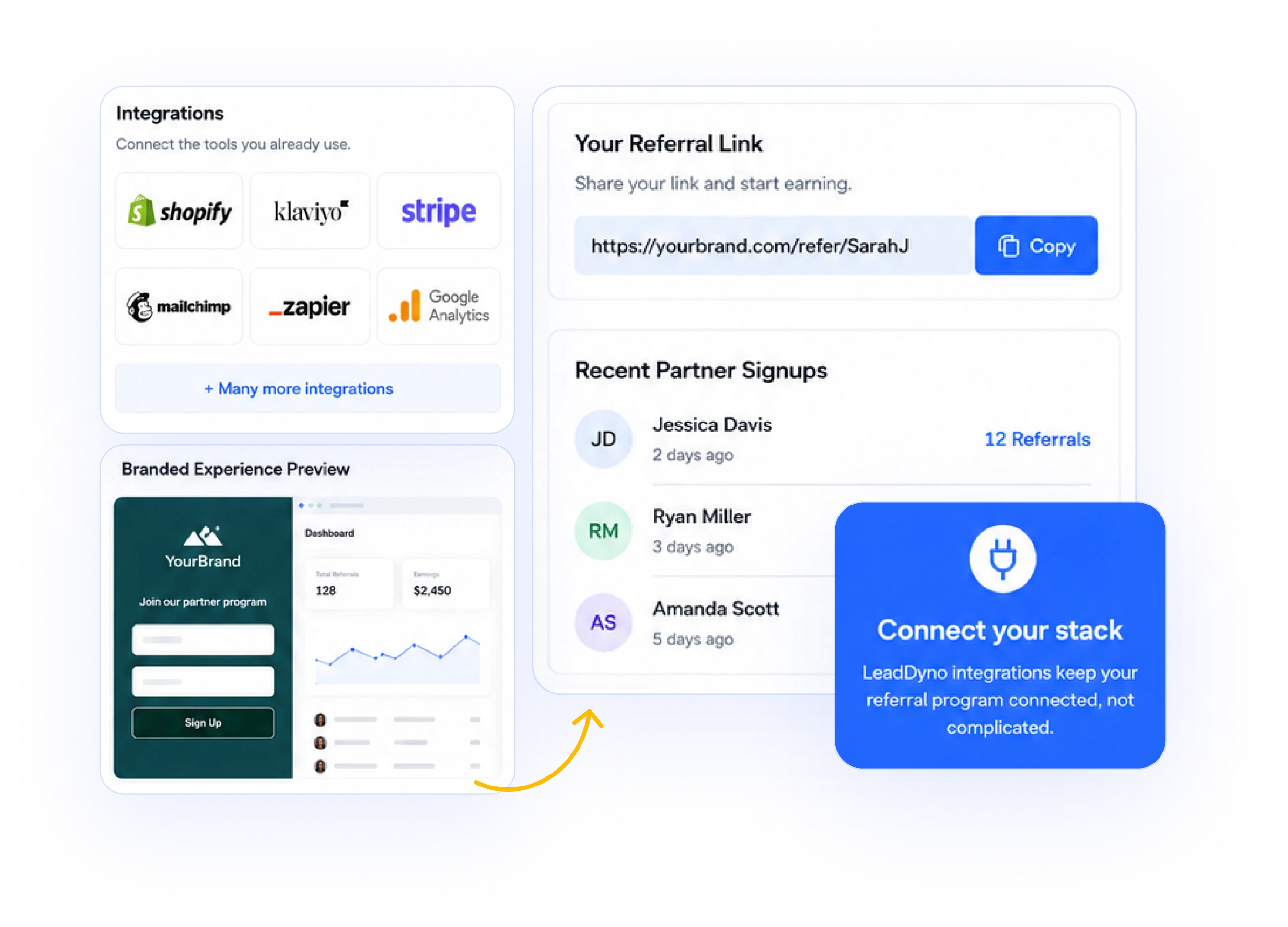 Partner experience cards showing integrations, a branded partner signup preview, a partner referral link, recent partner signups, and a connect your stack callout