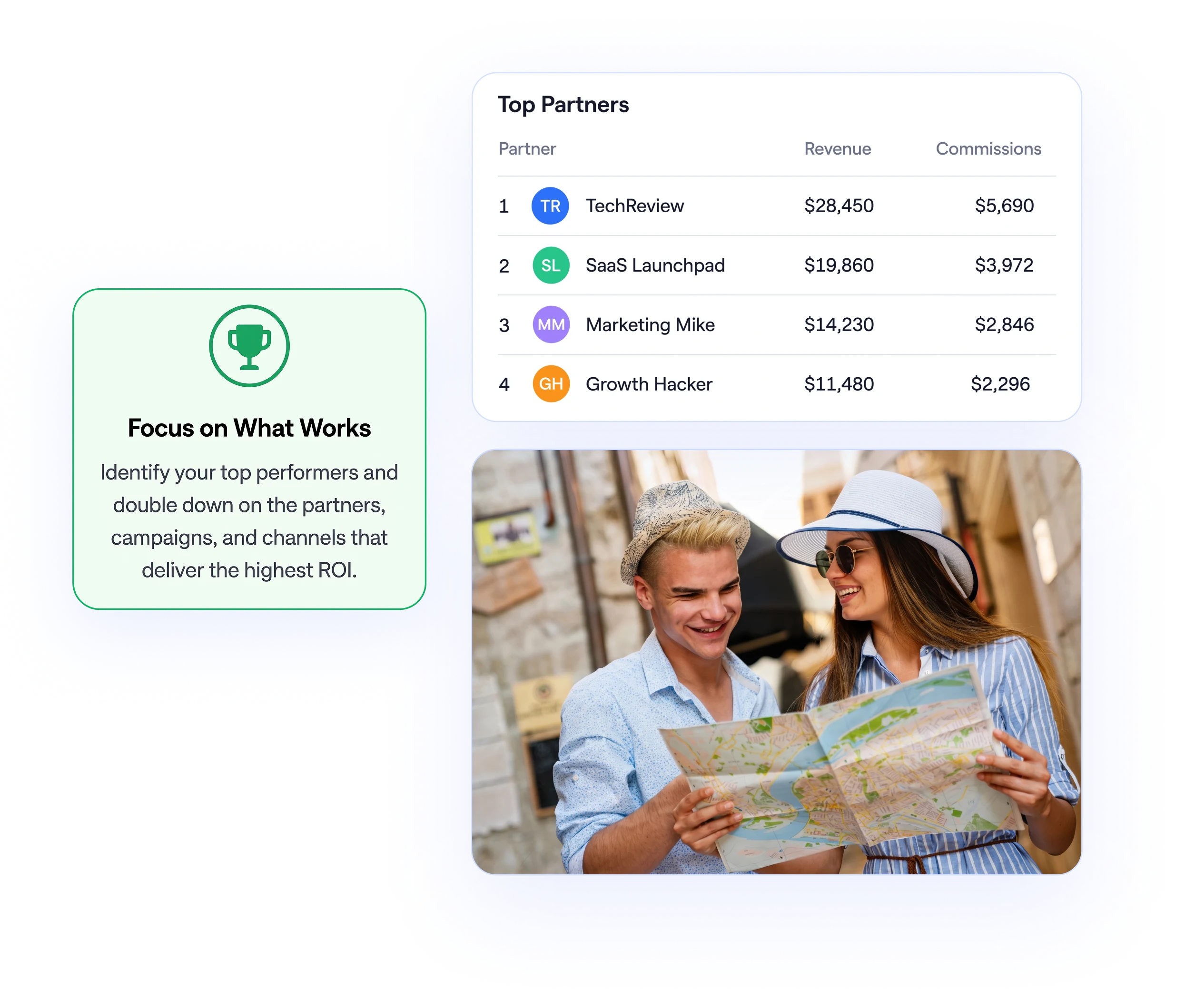 Top partners table and a Focus on What Works tip card beside a photo of a travel couple reading a map