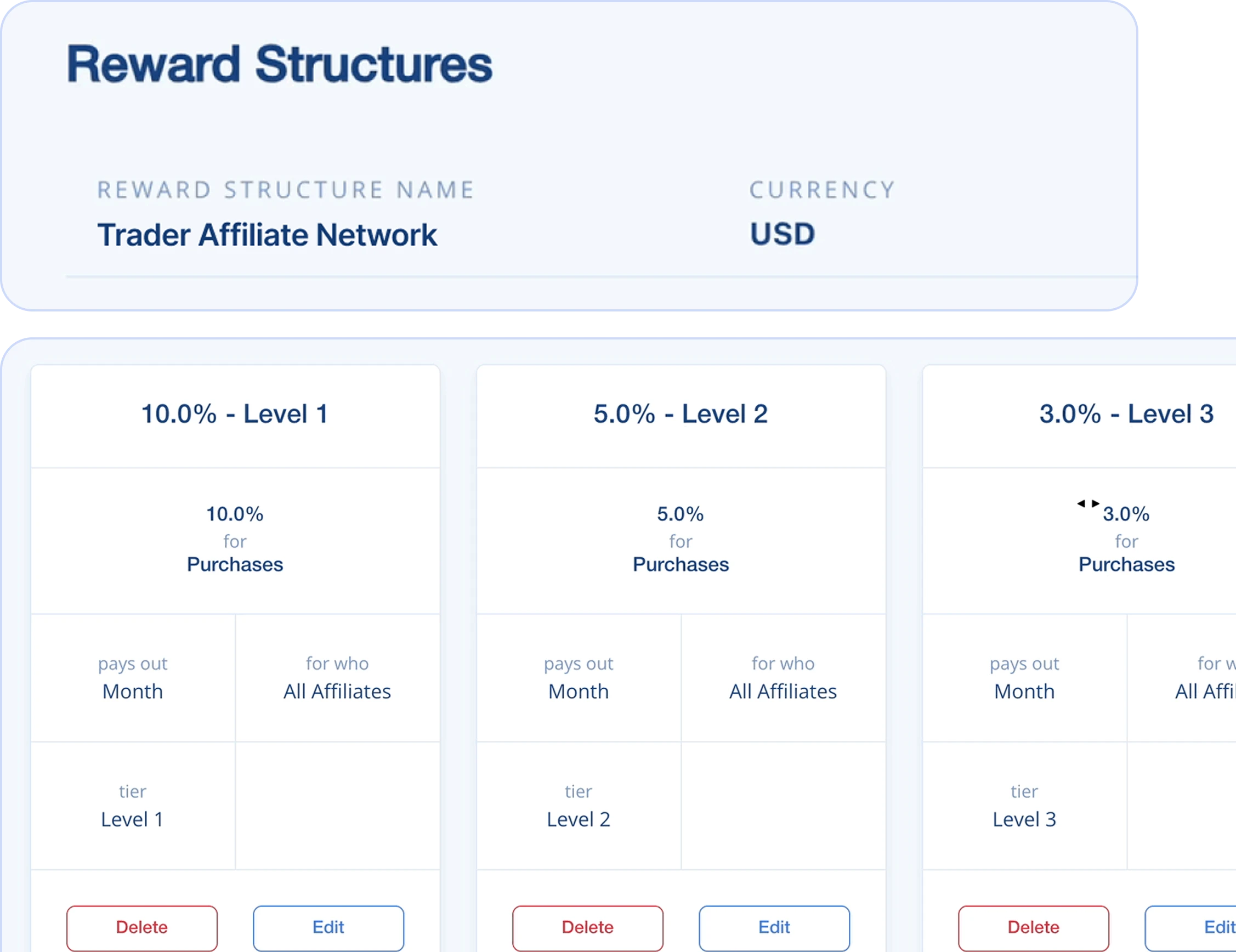 Reward structure for a trader affiliate network with three commission levels on purchases