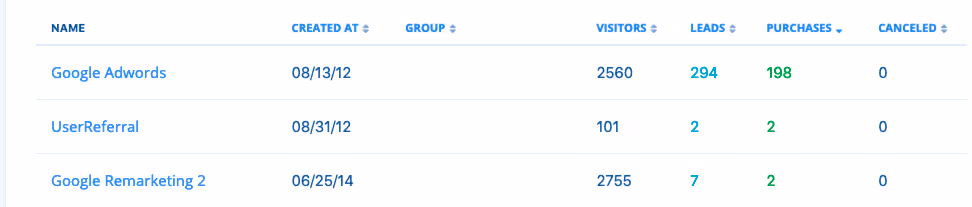 affiliate tracking lead dyno