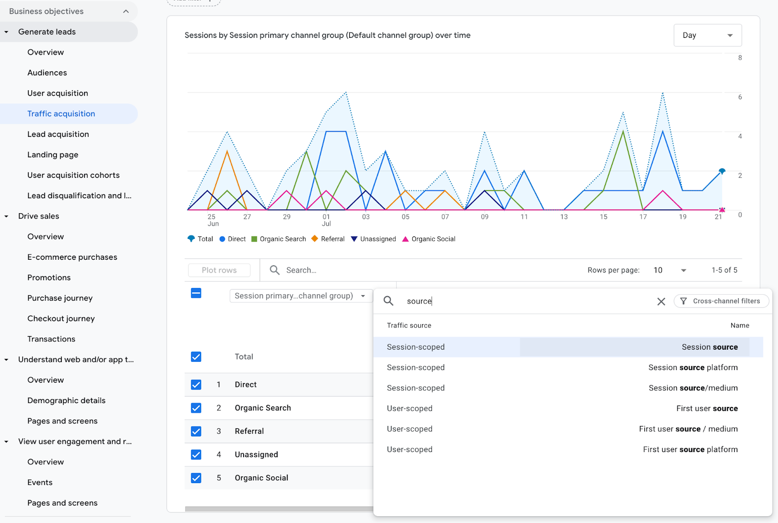 Traffic Graph webpage - Session by Session primary channel group over time