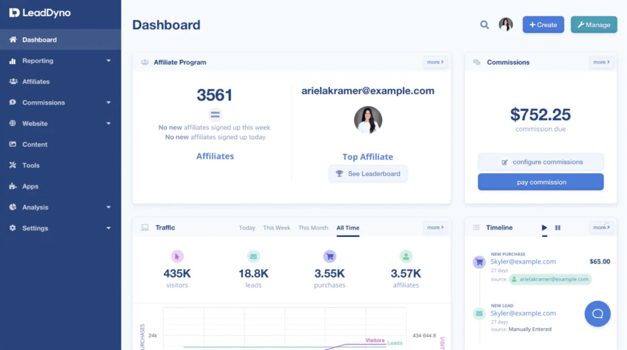 LeadDyno affiliate management dashboard 