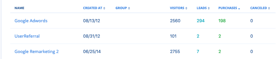 LeadDyno Tracking Statistics Example
