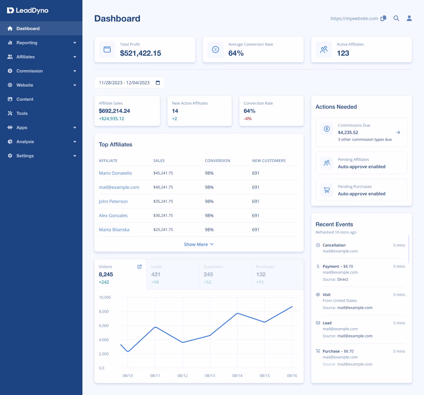 LeadDyno dashboard