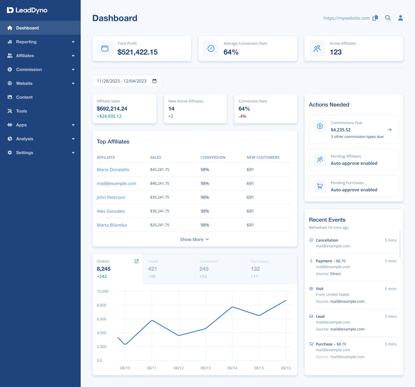 LeadDyno dashboard
