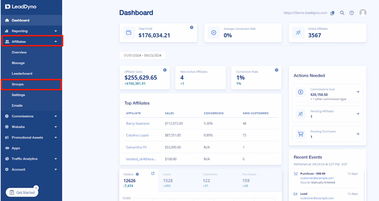 LeadDyno dashboard