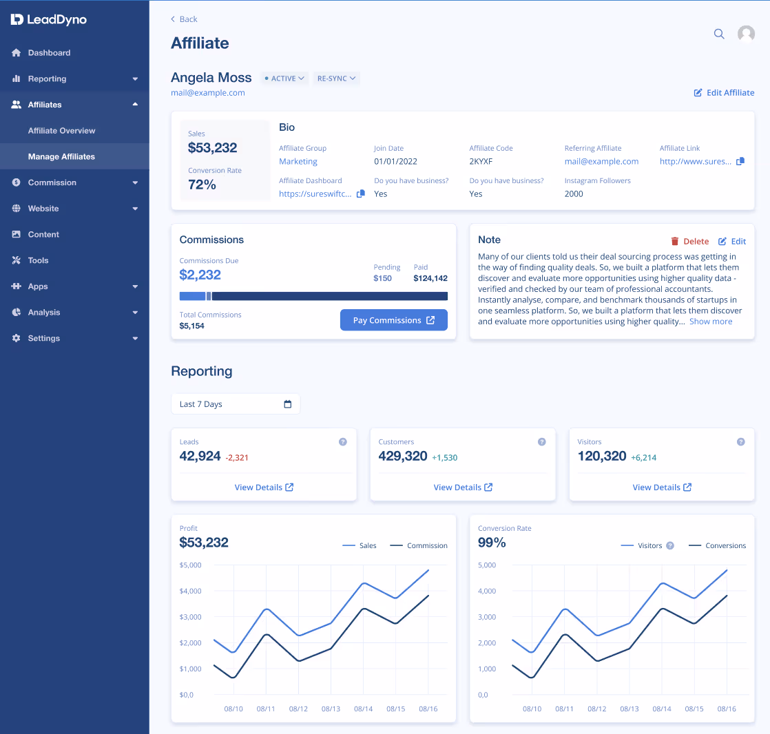 LeadDyno affiliate details