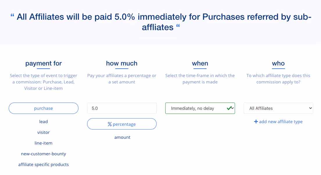 All affiliates will be paid 5.0% immediately for Purchases referred by sub-affiliates
