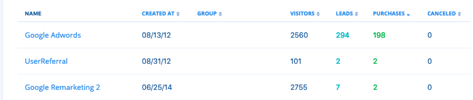 affiliate tracking campaigns inside leaddyno