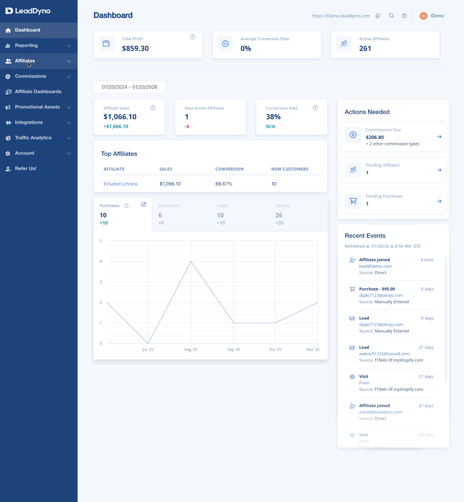 LeadDyno dashboard