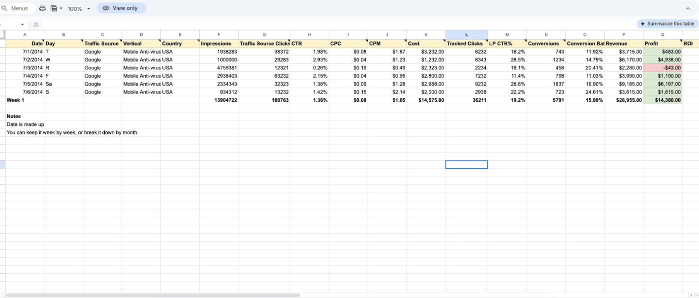 Spreadsheet to track affiliate sales 