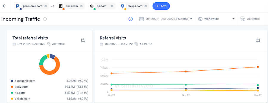 SimilarWeb Referral Traffic Example