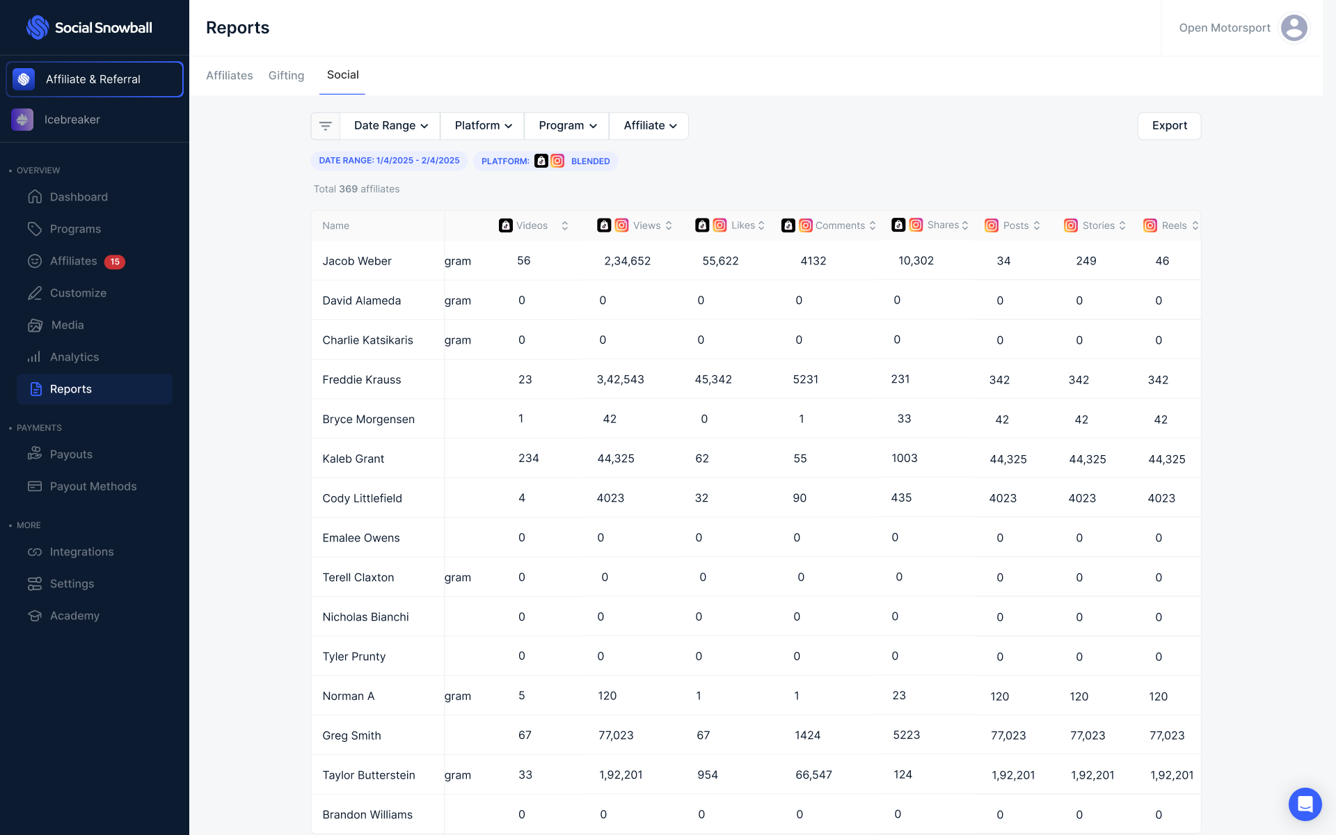 Snowball report dashboard
