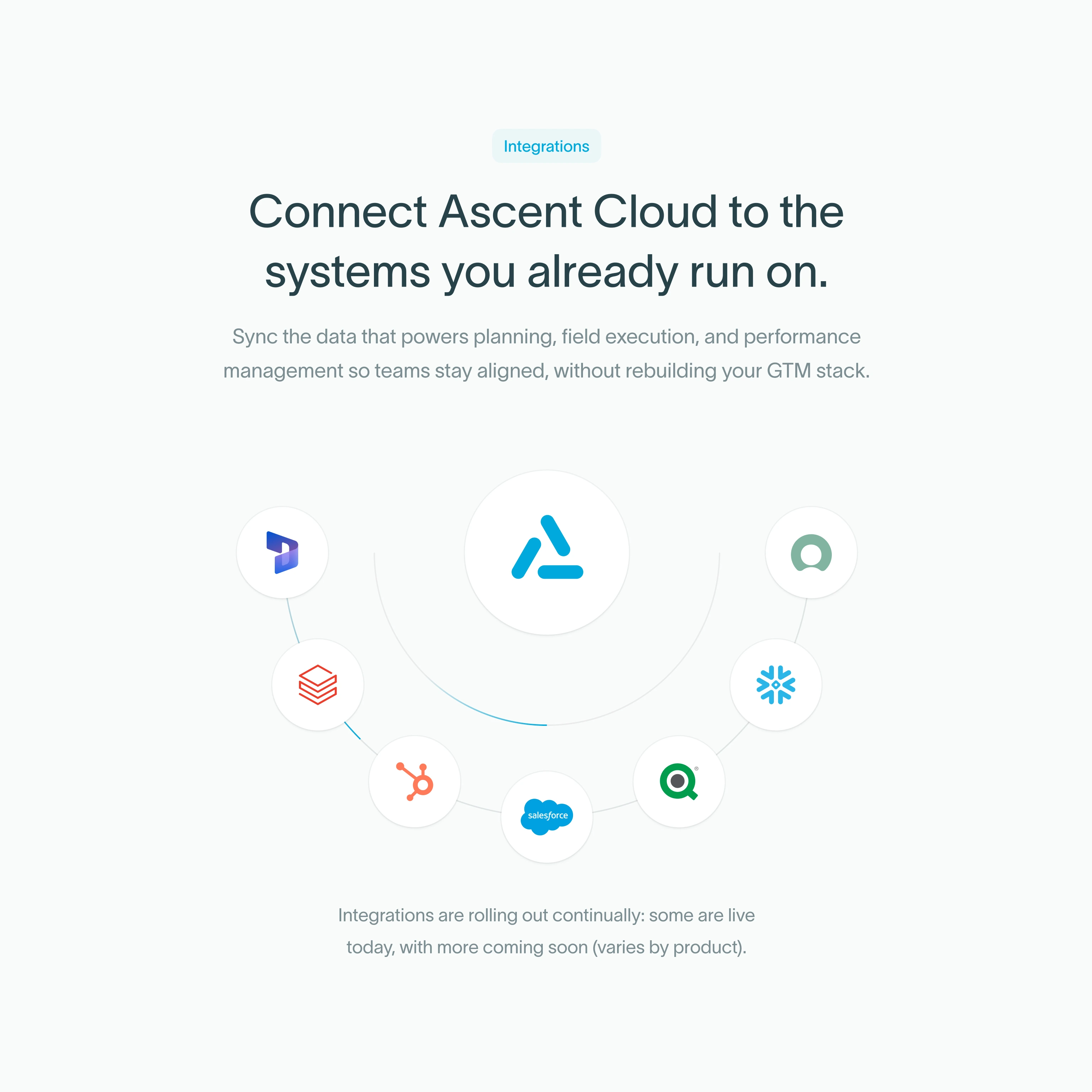 Integrations section