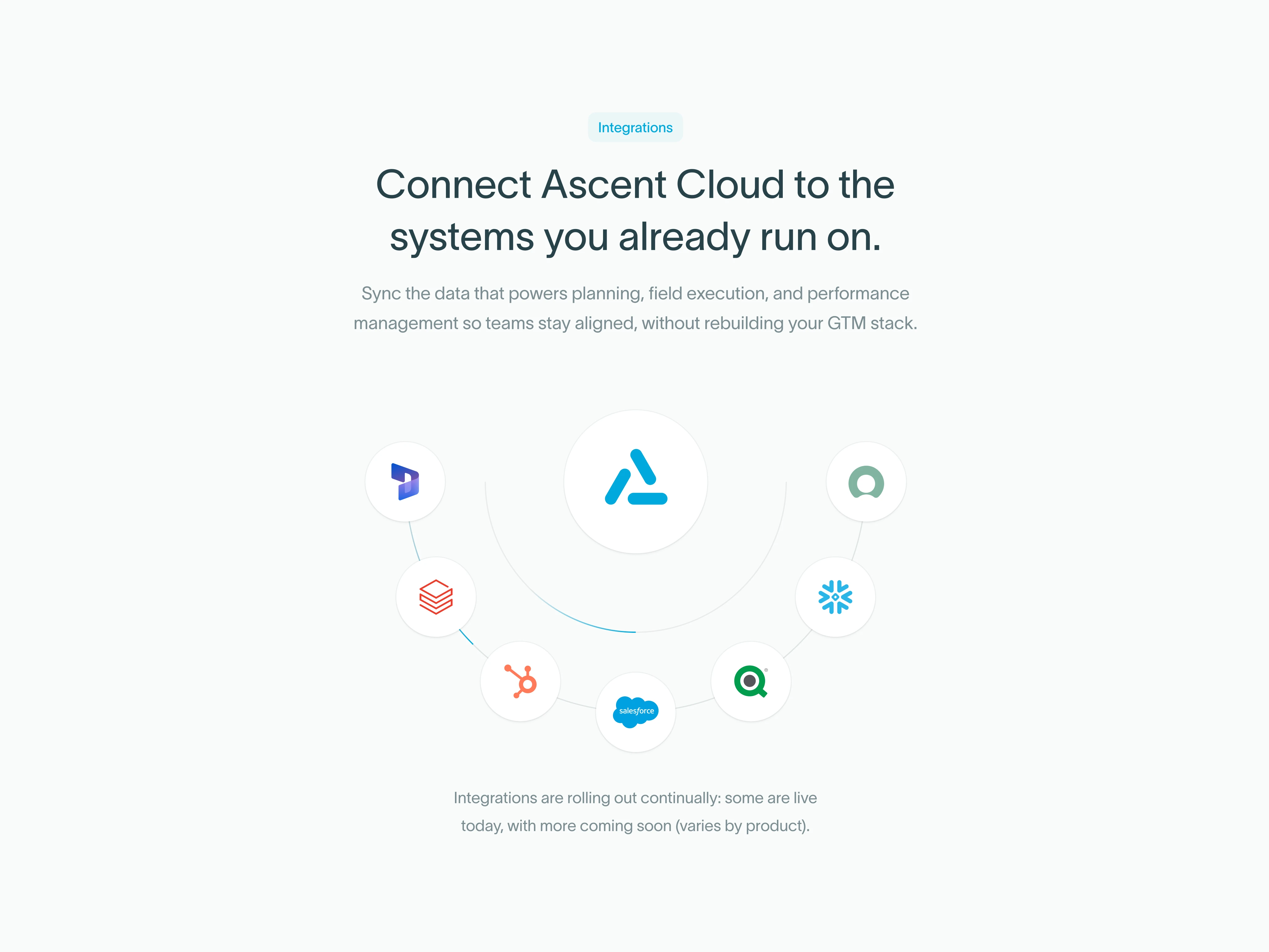 Integrations section